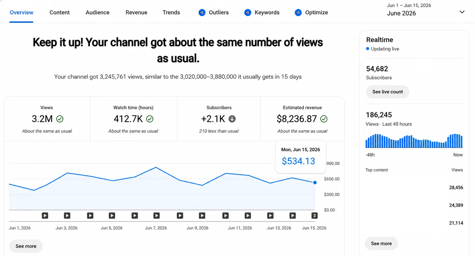 YouTube Studio kênh học viên 2 — doanh thu $8,236.87 trong 15 ngày đầu tháng 6/2026