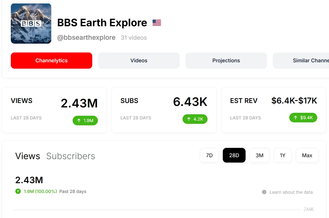 Kênh BBS Earth Explore — thu nhập ước tính $6,4K–$17K / 28 ngày