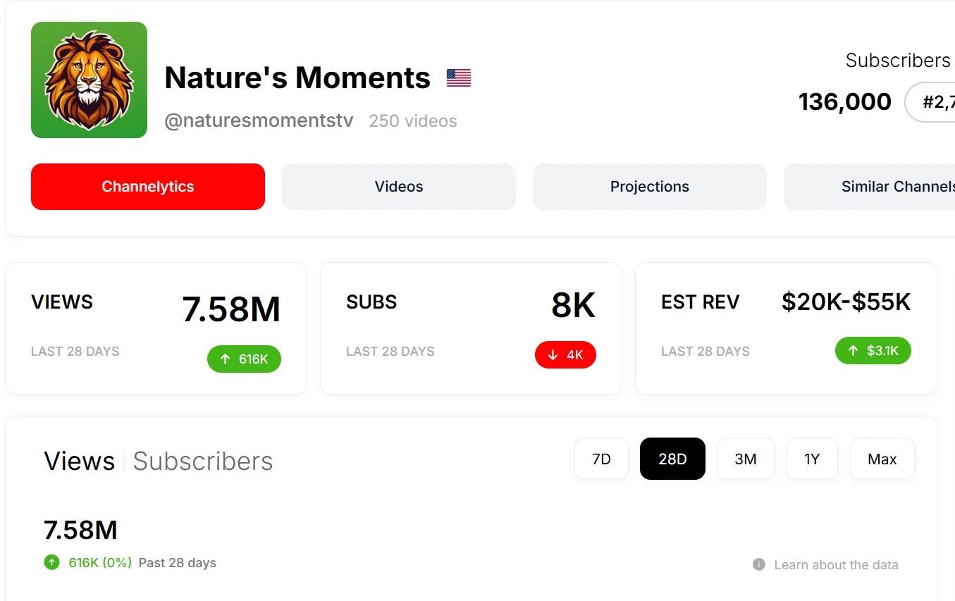 Kênh Nature's Moments — thu nhập ước tính $20K–$55K / 28 ngày