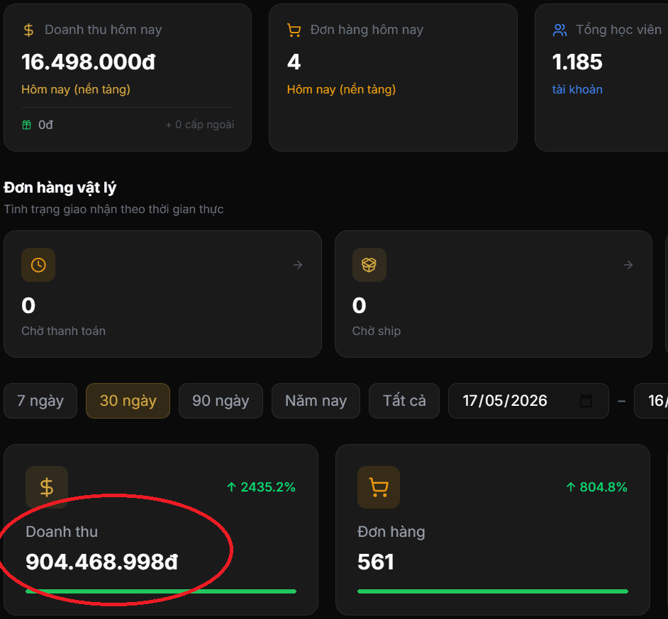 Dashboard hệ thống Website của Thầy — 904 triệu doanh thu / tháng, tự động ghi nhận