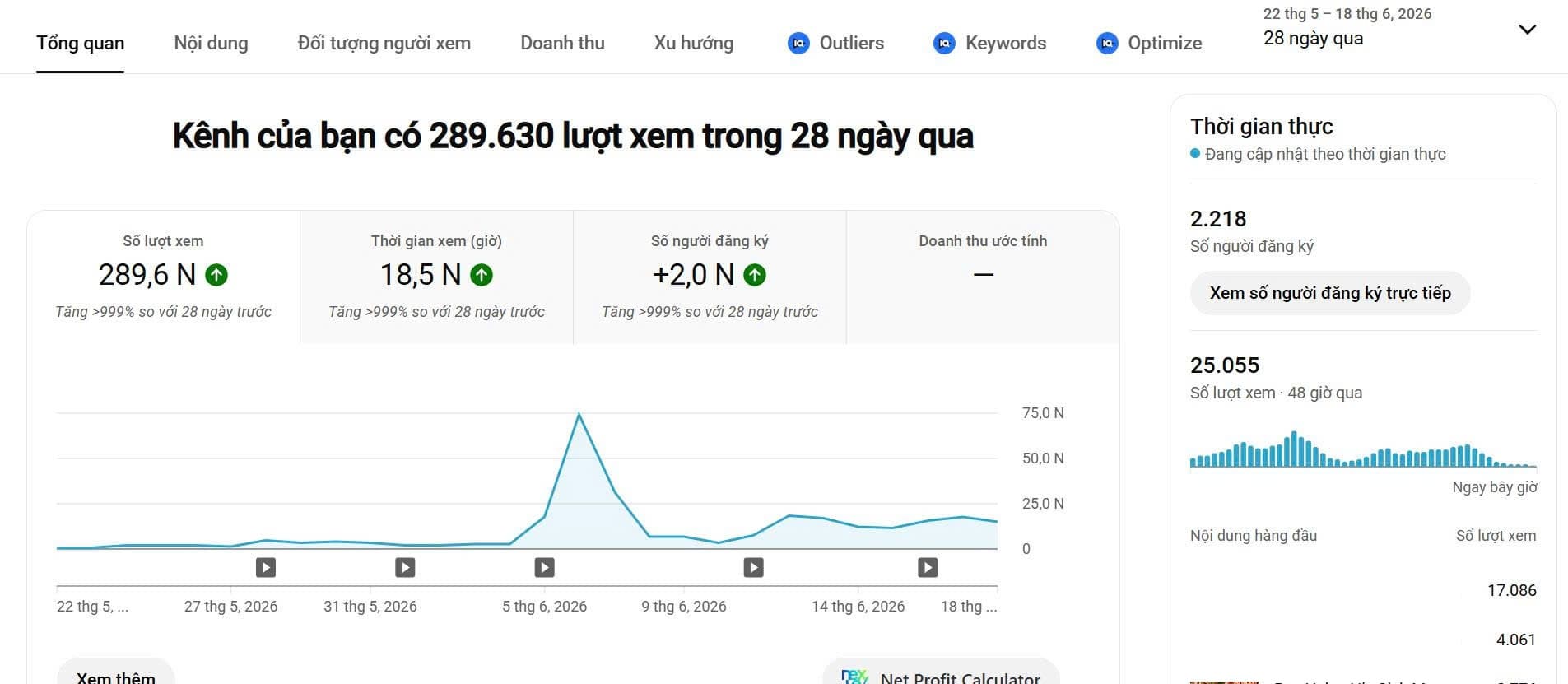 289.000 lượt xem / 28 ngày, tăng đều