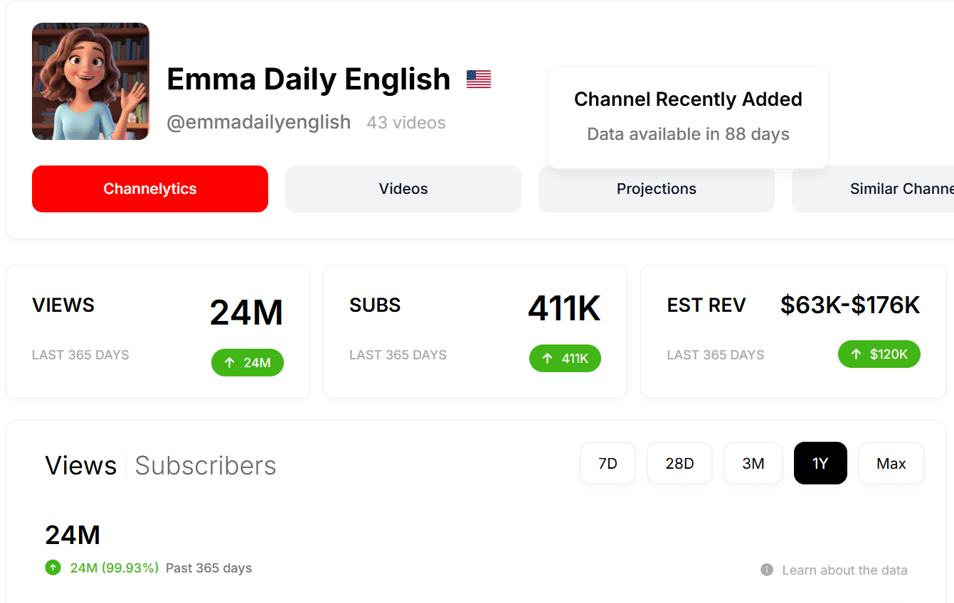 ViewStats 365 ngày — 24 triệu views, 411K subs, doanh thu ước tính $63K–$176K